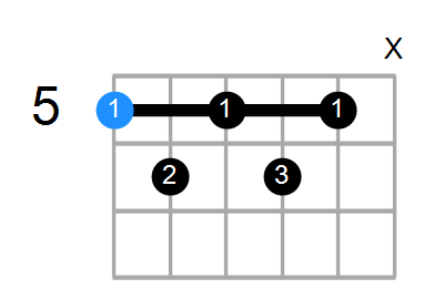 A7#11 Chord